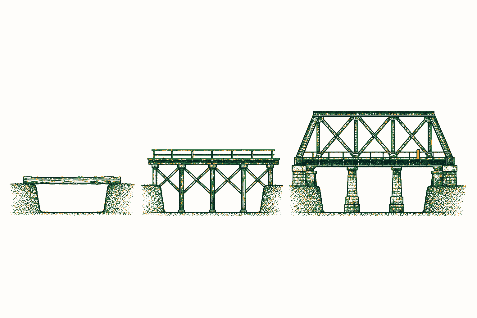 A plank, timber trestle, and steel truss cross three equal gaps with increasing support.